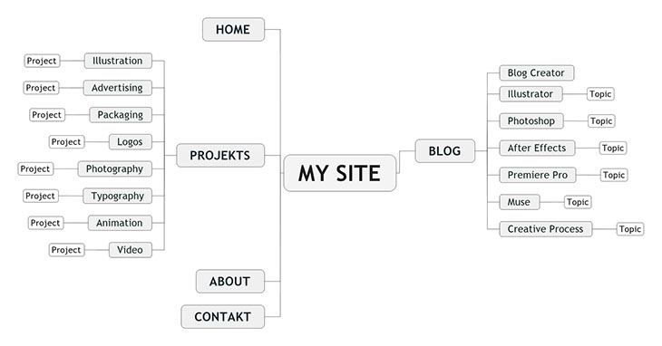 Illustration for “Sitemap”